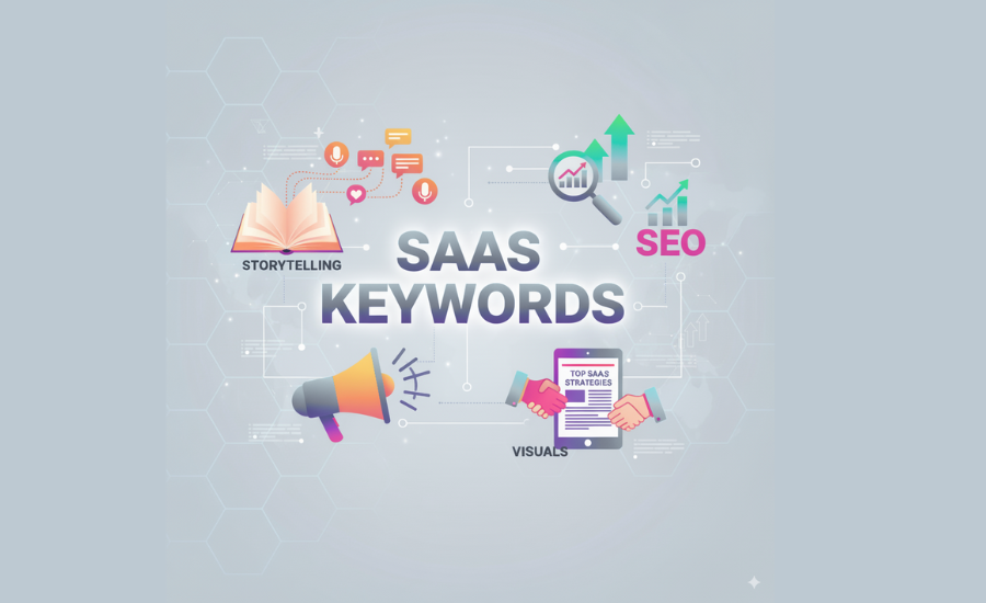 Saas keywords