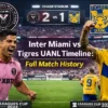 Inter Miami vs Tigres UANL Timeline